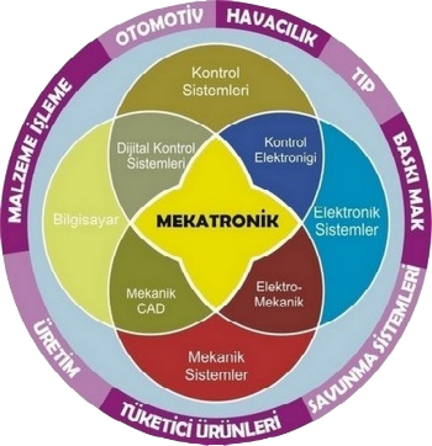 Mekatroniğin alanları